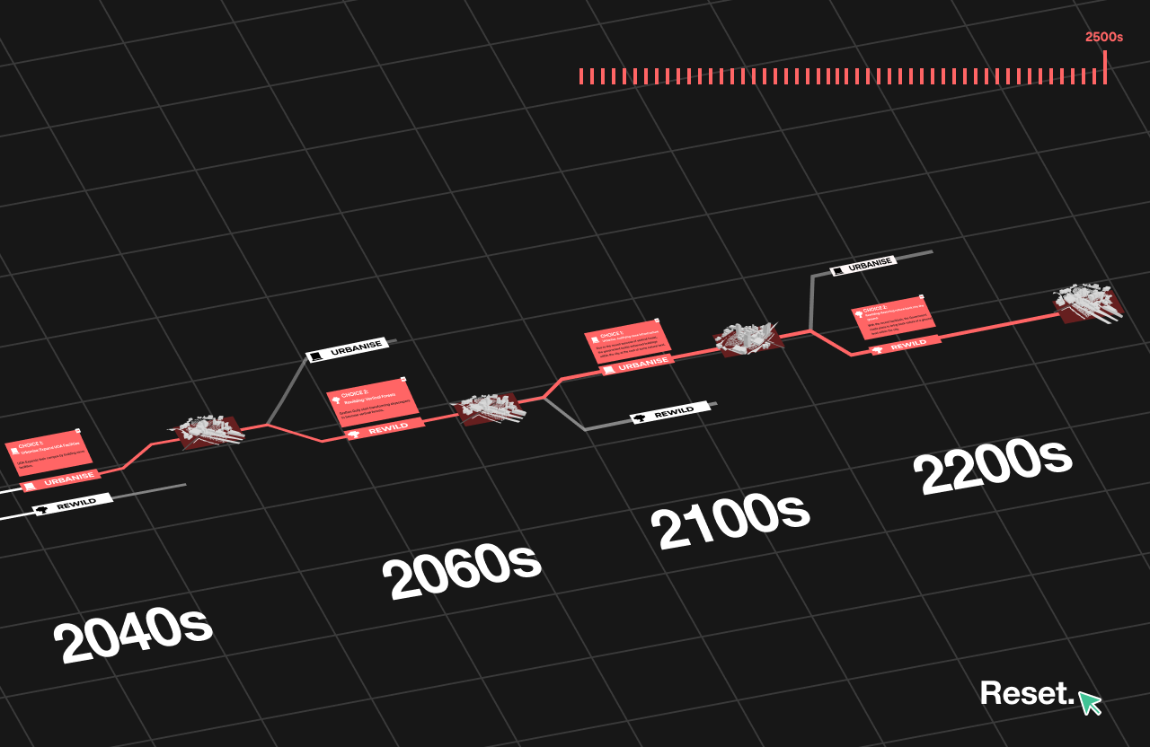 Kairos reflection of choices timeline showing the user's decisions