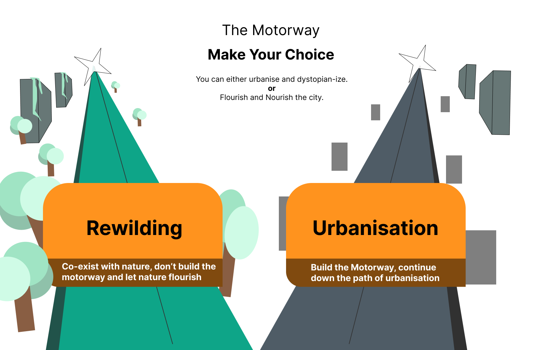 Lo-fi choice screen between rewilding and urbanisation paths
