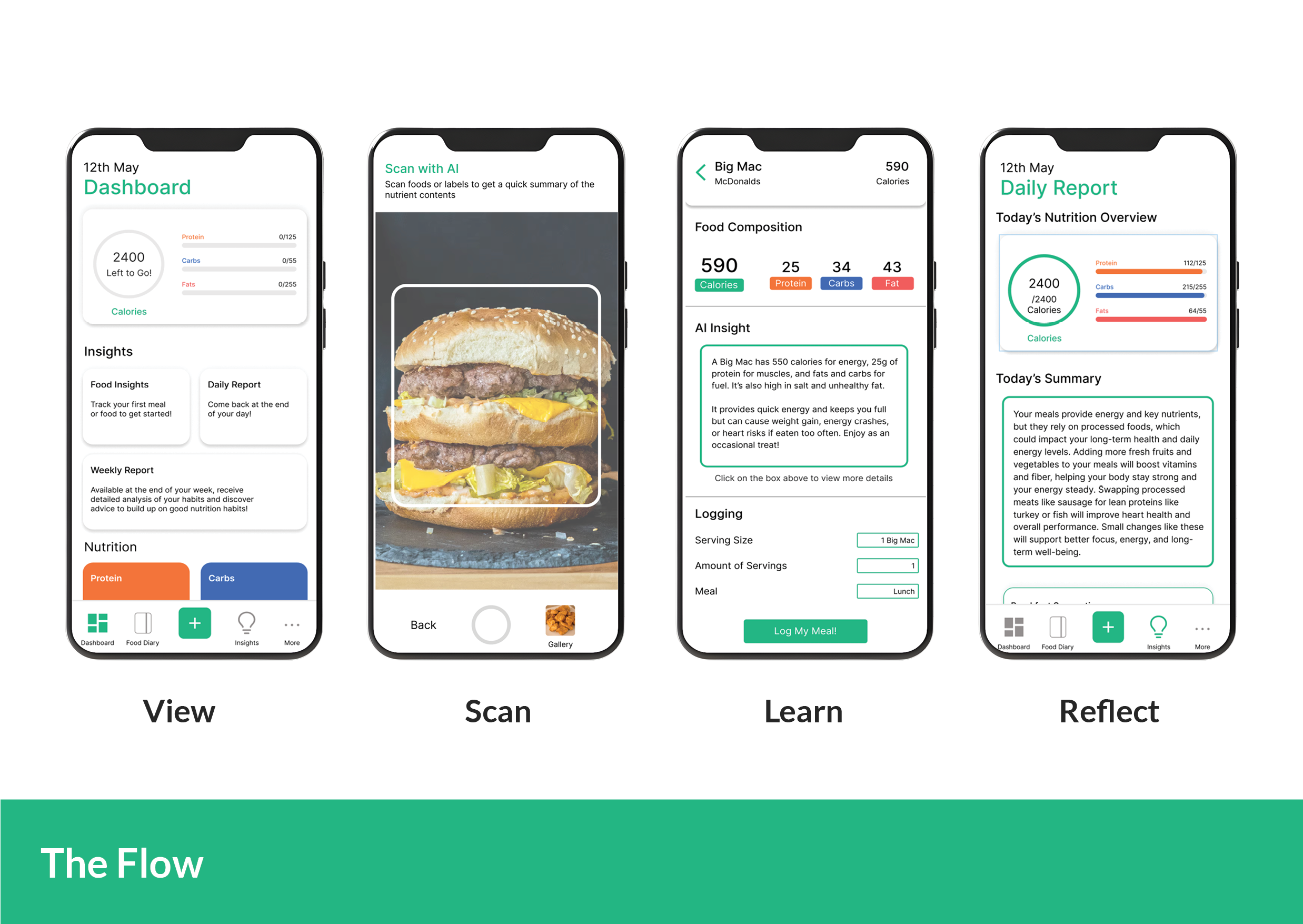 Nurture app user flow showing View, Scan, Learn, and Reflect screens